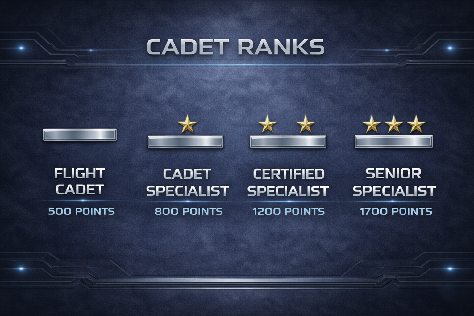 Starfighters Academy rank insignia for Flight Cadet through Senior Specialist