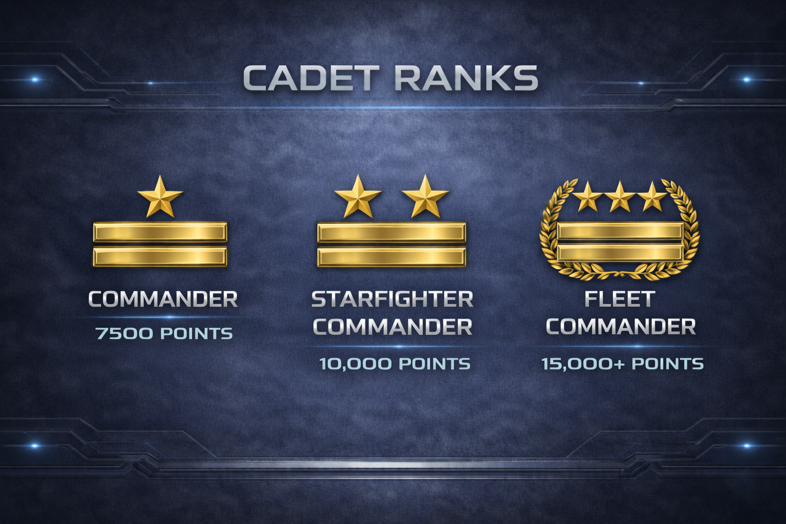 Starfighters Academy rank insignia for Commander, Starfighter Commander, and Fleet Commander